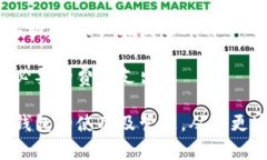 如何查找比特币钱包的余