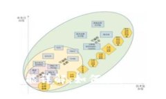 TP钱包一键发币功能详解：