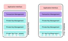 USDT使用国家一览：全球数字货币的无国界流通